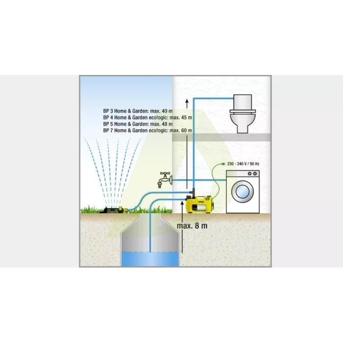 Насосна станція KARCHER BP 5 H&G Насосна станція KARCHER BP 5 H&G