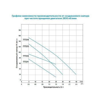 Глубинный насос AQUATICA 4QGDM1.8-50-0.5