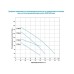 Глибинний насос AQUATICA 4QGDM1.8-50-0.5