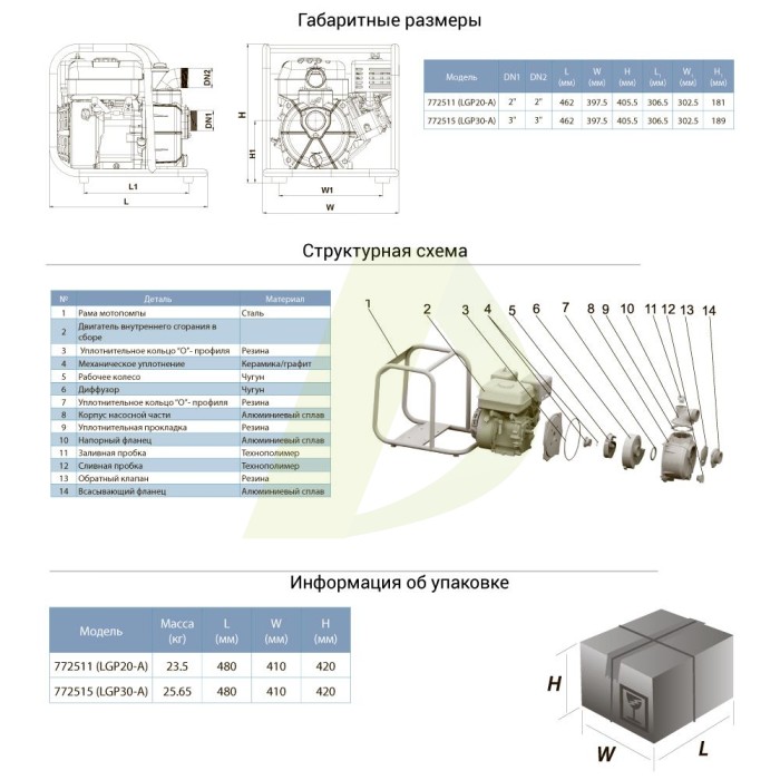 Бензиновая мотопомпа AQUATICA 772515 Бензиновая мотопомпа AQUATICA 772515
