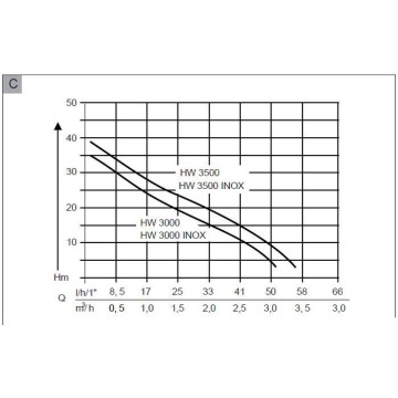 Насосная станция AL-KO HW 3000 Classic (112845)