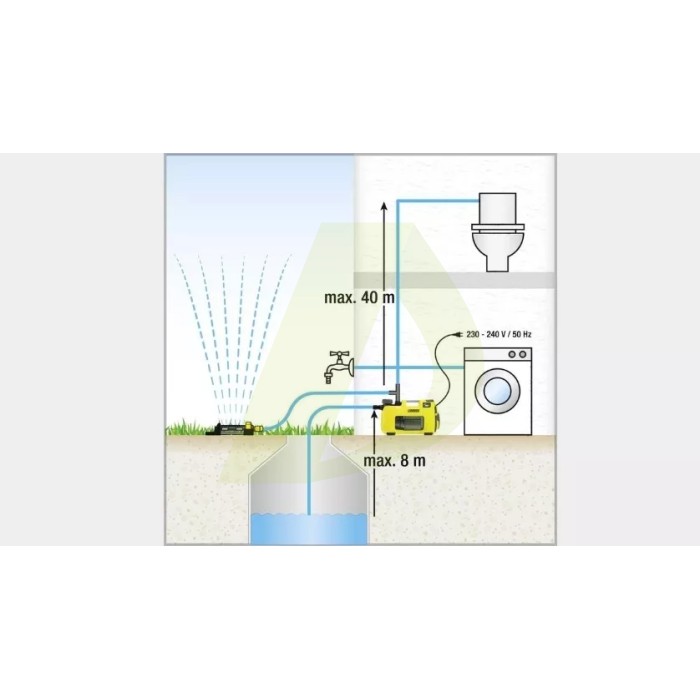Насосная станция KARCHER BP 3 H&G Насосная станция KARCHER BP 3 H&G