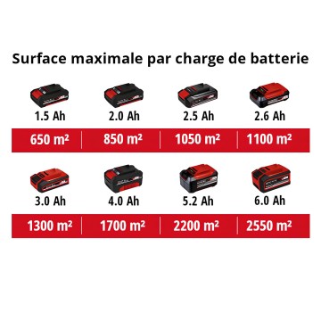 Аккумуляторная подметальная машина EINHELL TE-SW 18/610 Li-Solo X-Change (2352040)