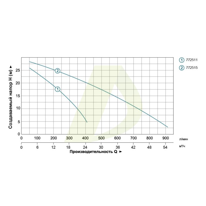 Бензиновая мотопомпа LEO LGP10 772511 Бензиновая мотопомпа LEO LGP10 772511