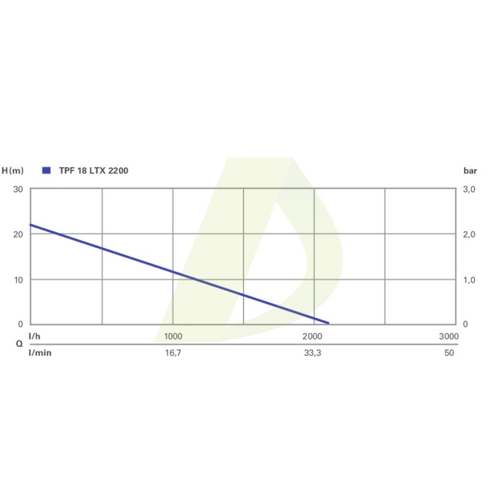 FP 18 LTX Акумуляторний змащувальний шприц FP 18 LTX Акумуляторний змащувальний шприц