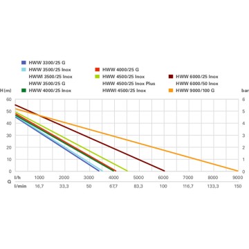Combo Set 6.1 Аккумуляторный инструмент в комплекте