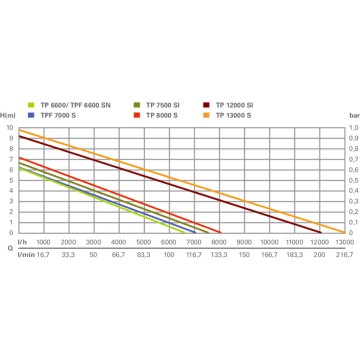 Combo Set 2.6.6 18 V Аккумуляторный инструмент в комплекте