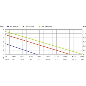 Combo Set 3.1.3 12V Аккумуляторный инструмент в комплекте