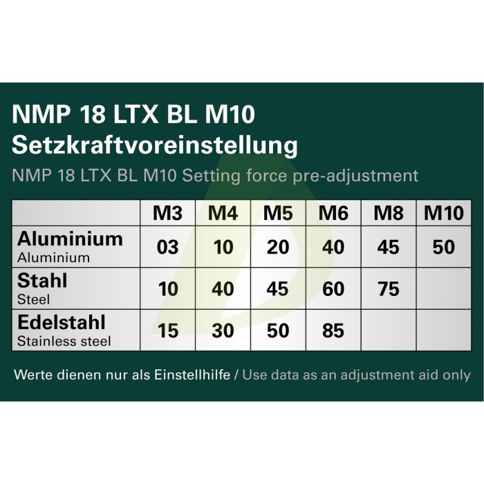 GVPB 18 LTX BL 11-28 Акумуляторна прямошліфувальна машина GVPB 18 LTX BL 11-28 Акумуляторна прямошліфувальна машина