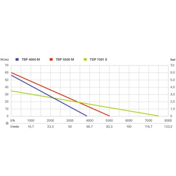 Combo Set 2.3.6 18 V Аккумуляторный инструмент в комплекте