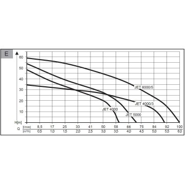 Садовый насос AL-KO Jet 6000/5 Premium (112844)
